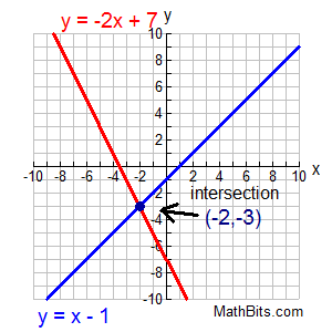 graph2