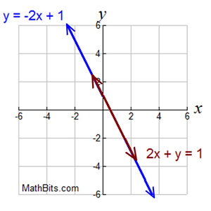 parallelgraph