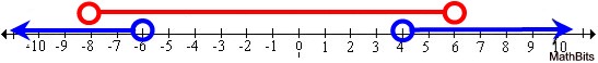 numline2