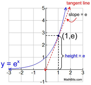 zgraph1