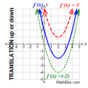 TRgraph3