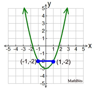 arcgraph4