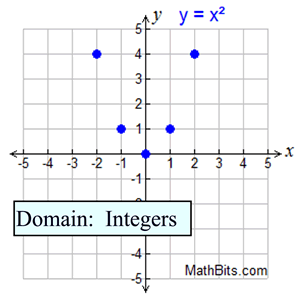 discrete1