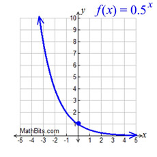 expgraph2a