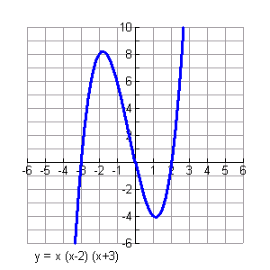 graphres1