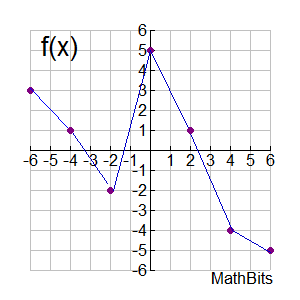 afgraph1