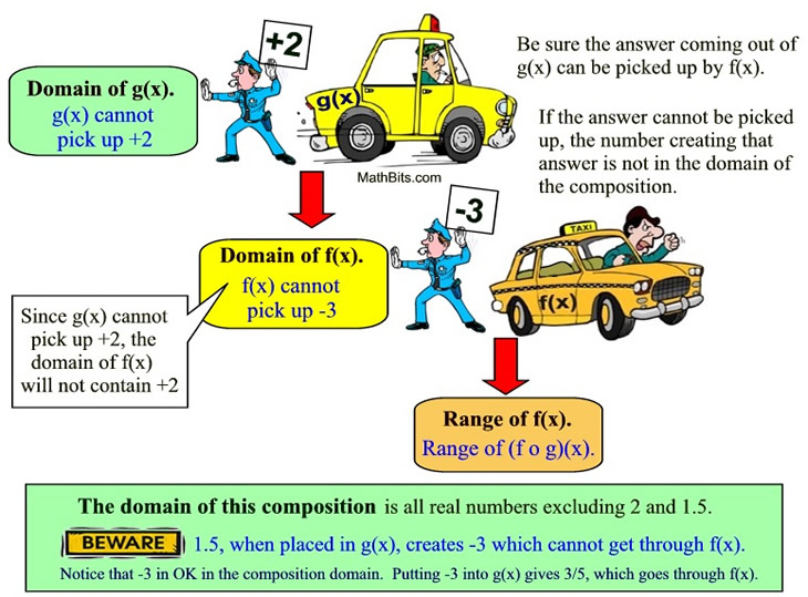 compdomain