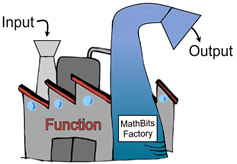 functionfactory3