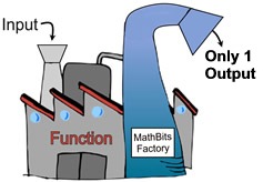 functionfactory3