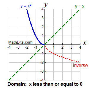 inversegraph7