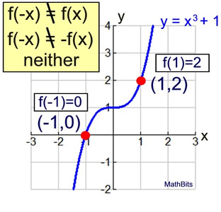 neitherfunction