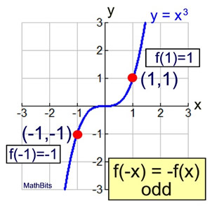 offfunctiongraph