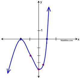 graph3sketch