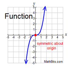 symgraph4