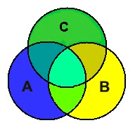 venn