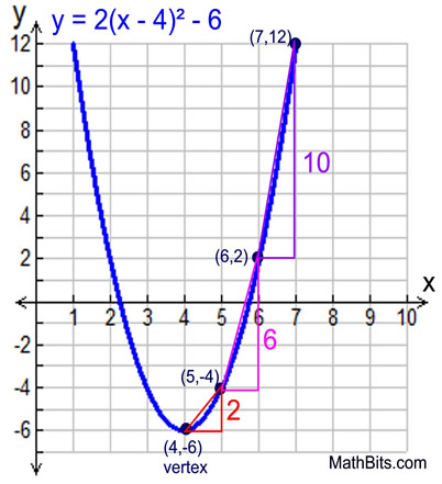 graphrate2