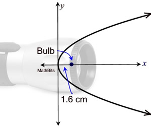 lightgraph