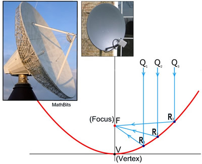 parabolicDish