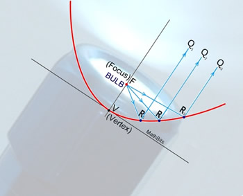 parabolicFlash