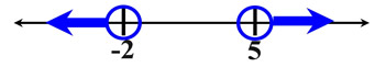 quadgraphchart2