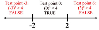 quadchartline