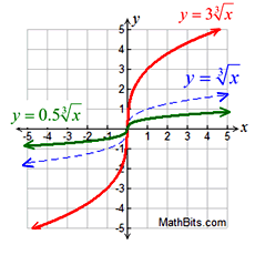 CRgraph66