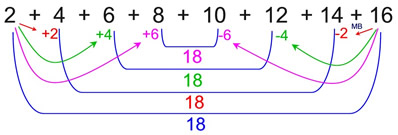 Gauss3