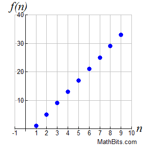 graphsequencefirst