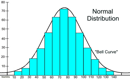 normalturq