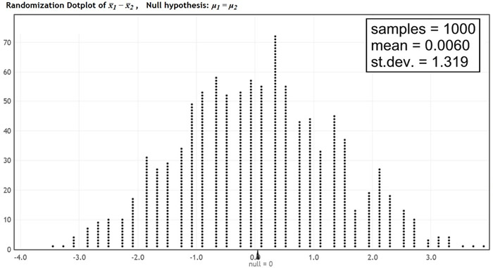 randomizationgraph2