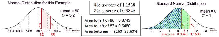 zscore3