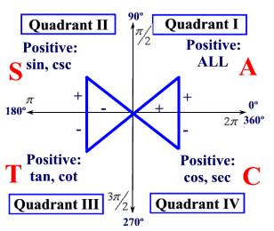 signchart