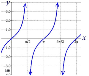 trigeqgraphtan