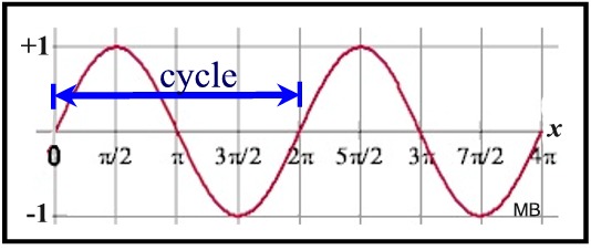 unitcircle1N