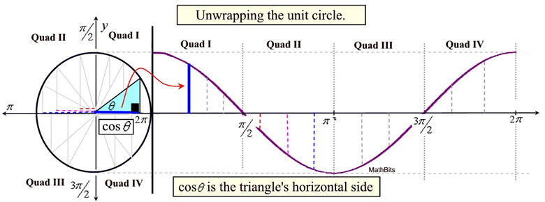 unitcircleMB