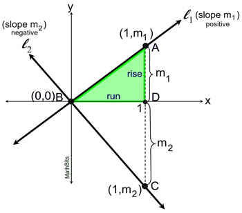 perpendicular2